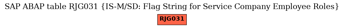 E-R Diagram for table RJG031 (IS-M/SD: Flag String for Service Company Employee Roles)