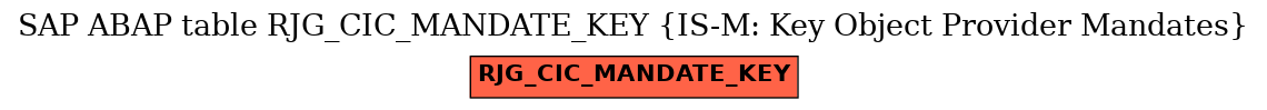 E-R Diagram for table RJG_CIC_MANDATE_KEY (IS-M: Key Object Provider Mandates)