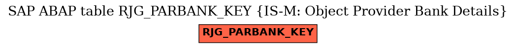 E-R Diagram for table RJG_PARBANK_KEY (IS-M: Object Provider Bank Details)
