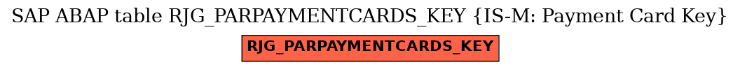 E-R Diagram for table RJG_PARPAYMENTCARDS_KEY (IS-M: Payment Card Key)