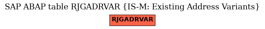 E-R Diagram for table RJGADRVAR (IS-M: Existing Address Variants)