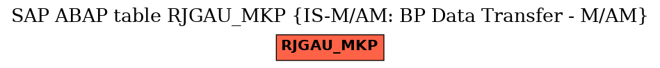 E-R Diagram for table RJGAU_MKP (IS-M/AM: BP Data Transfer - M/AM)