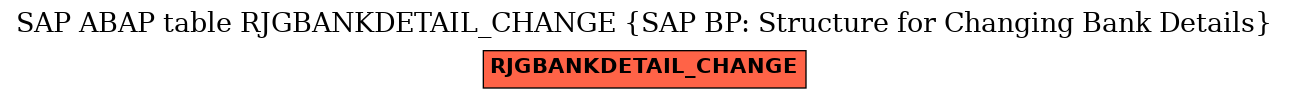 E-R Diagram for table RJGBANKDETAIL_CHANGE (SAP BP: Structure for Changing Bank Details)