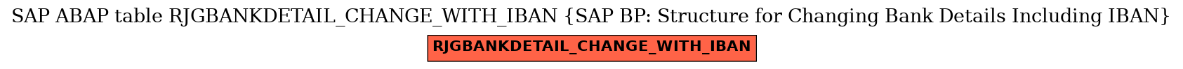 E-R Diagram for table RJGBANKDETAIL_CHANGE_WITH_IBAN (SAP BP: Structure for Changing Bank Details Including IBAN)
