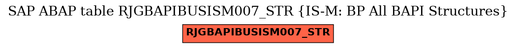 E-R Diagram for table RJGBAPIBUSISM007_STR (IS-M: BP All BAPI Structures)