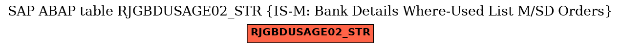 E-R Diagram for table RJGBDUSAGE02_STR (IS-M: Bank Details Where-Used List M/SD Orders)