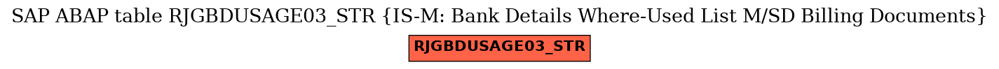 E-R Diagram for table RJGBDUSAGE03_STR (IS-M: Bank Details Where-Used List M/SD Billing Documents)