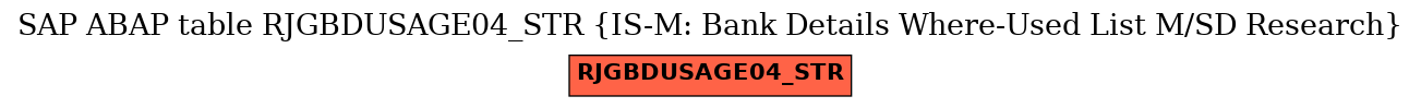 E-R Diagram for table RJGBDUSAGE04_STR (IS-M: Bank Details Where-Used List M/SD Research)