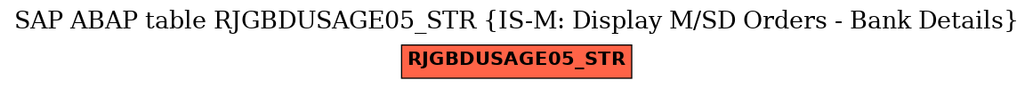 E-R Diagram for table RJGBDUSAGE05_STR (IS-M: Display M/SD Orders - Bank Details)