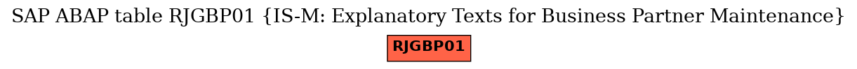 E-R Diagram for table RJGBP01 (IS-M: Explanatory Texts for Business Partner Maintenance)