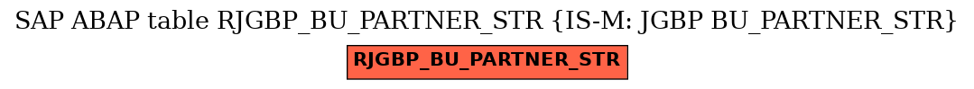 E-R Diagram for table RJGBP_BU_PARTNER_STR (IS-M: JGBP BU_PARTNER_STR)