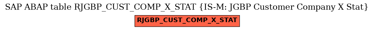 E-R Diagram for table RJGBP_CUST_COMP_X_STAT (IS-M: JGBP Customer Company X Stat)