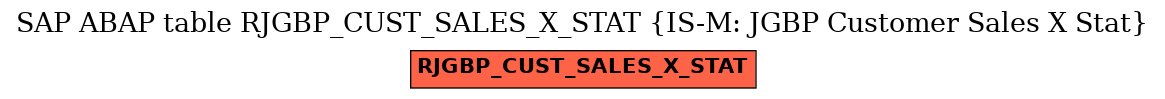 E-R Diagram for table RJGBP_CUST_SALES_X_STAT (IS-M: JGBP Customer Sales X Stat)