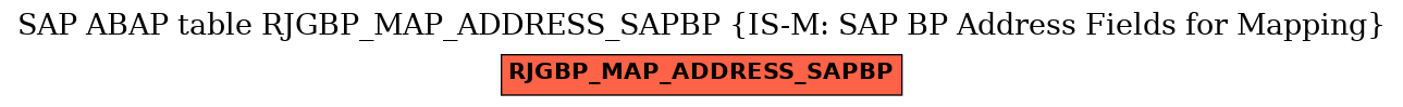 E-R Diagram for table RJGBP_MAP_ADDRESS_SAPBP (IS-M: SAP BP Address Fields for Mapping)