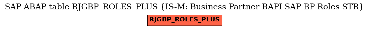 E-R Diagram for table RJGBP_ROLES_PLUS (IS-M: Business Partner BAPI SAP BP Roles STR)