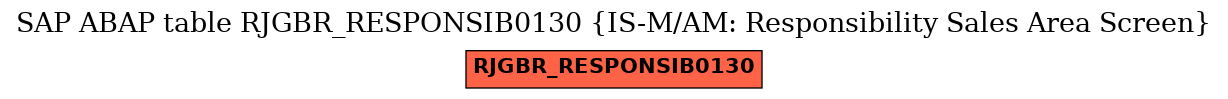 E-R Diagram for table RJGBR_RESPONSIB0130 (IS-M/AM: Responsibility Sales Area Screen)
