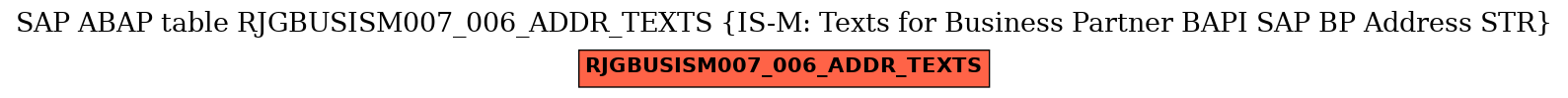 E-R Diagram for table RJGBUSISM007_006_ADDR_TEXTS (IS-M: Texts for Business Partner BAPI SAP BP Address STR)