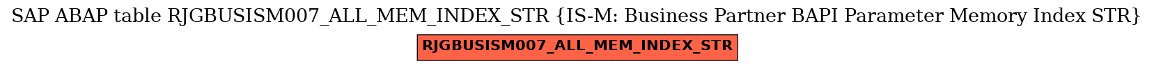 E-R Diagram for table RJGBUSISM007_ALL_MEM_INDEX_STR (IS-M: Business Partner BAPI Parameter Memory Index STR)