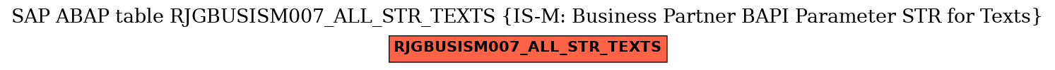 E-R Diagram for table RJGBUSISM007_ALL_STR_TEXTS (IS-M: Business Partner BAPI Parameter STR for Texts)