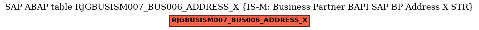 E-R Diagram for table RJGBUSISM007_BUS006_ADDRESS_X (IS-M: Business Partner BAPI SAP BP Address X STR)
