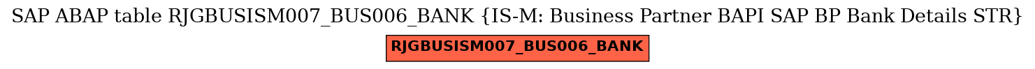 E-R Diagram for table RJGBUSISM007_BUS006_BANK (IS-M: Business Partner BAPI SAP BP Bank Details STR)