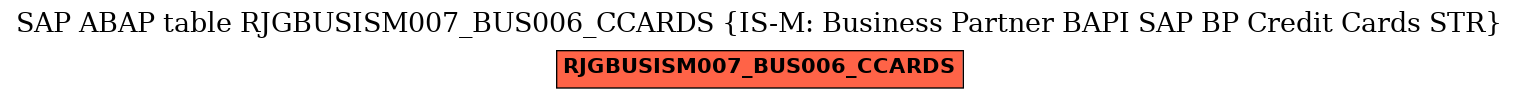 E-R Diagram for table RJGBUSISM007_BUS006_CCARDS (IS-M: Business Partner BAPI SAP BP Credit Cards STR)