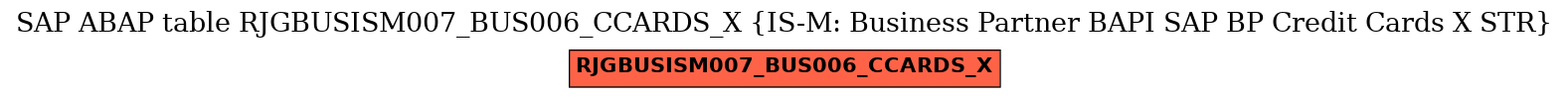 E-R Diagram for table RJGBUSISM007_BUS006_CCARDS_X (IS-M: Business Partner BAPI SAP BP Credit Cards X STR)