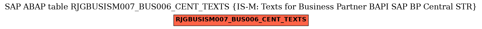 E-R Diagram for table RJGBUSISM007_BUS006_CENT_TEXTS (IS-M: Texts for Business Partner BAPI SAP BP Central STR)