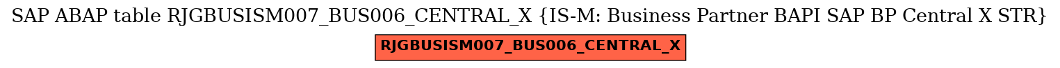 E-R Diagram for table RJGBUSISM007_BUS006_CENTRAL_X (IS-M: Business Partner BAPI SAP BP Central X STR)