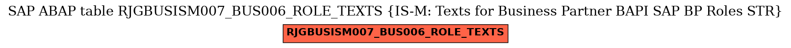 E-R Diagram for table RJGBUSISM007_BUS006_ROLE_TEXTS (IS-M: Texts for Business Partner BAPI SAP BP Roles STR)