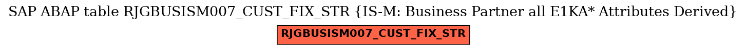 E-R Diagram for table RJGBUSISM007_CUST_FIX_STR (IS-M: Business Partner all E1KA* Attributes Derived)