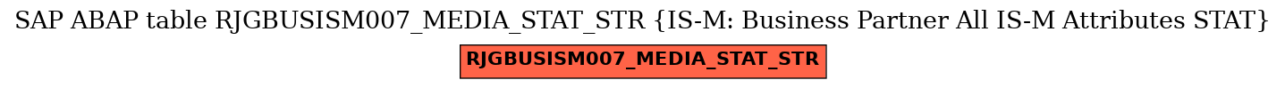 E-R Diagram for table RJGBUSISM007_MEDIA_STAT_STR (IS-M: Business Partner All IS-M Attributes STAT)