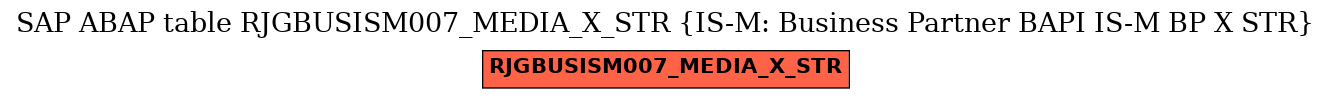 E-R Diagram for table RJGBUSISM007_MEDIA_X_STR (IS-M: Business Partner BAPI IS-M BP X STR)