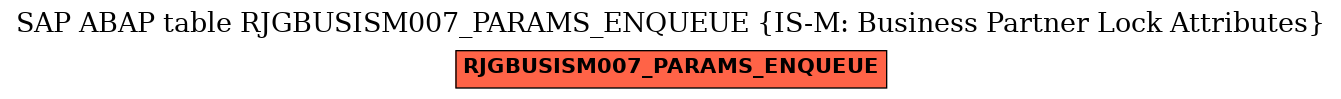 E-R Diagram for table RJGBUSISM007_PARAMS_ENQUEUE (IS-M: Business Partner Lock Attributes)