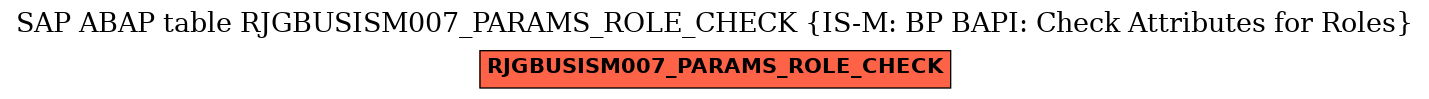 E-R Diagram for table RJGBUSISM007_PARAMS_ROLE_CHECK (IS-M: BP BAPI: Check Attributes for Roles)