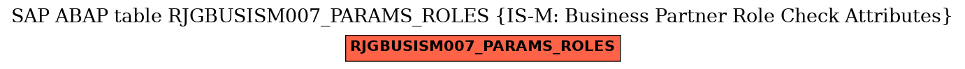 E-R Diagram for table RJGBUSISM007_PARAMS_ROLES (IS-M: Business Partner Role Check Attributes)