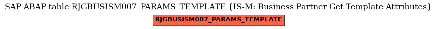 E-R Diagram for table RJGBUSISM007_PARAMS_TEMPLATE (IS-M: Business Partner Get Template Attributes)