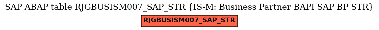 E-R Diagram for table RJGBUSISM007_SAP_STR (IS-M: Business Partner BAPI SAP BP STR)