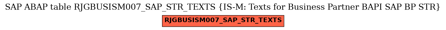 E-R Diagram for table RJGBUSISM007_SAP_STR_TEXTS (IS-M: Texts for Business Partner BAPI SAP BP STR)