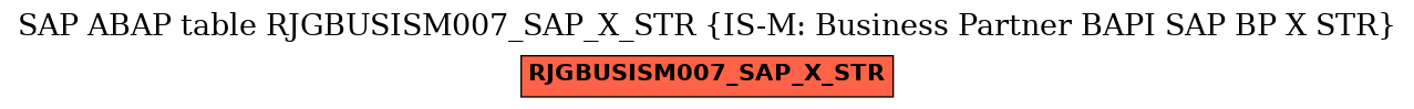 E-R Diagram for table RJGBUSISM007_SAP_X_STR (IS-M: Business Partner BAPI SAP BP X STR)