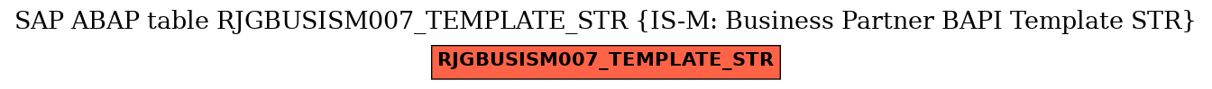 E-R Diagram for table RJGBUSISM007_TEMPLATE_STR (IS-M: Business Partner BAPI Template STR)