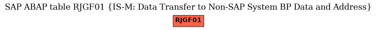 E-R Diagram for table RJGF01 (IS-M: Data Transfer to Non-SAP System BP Data and Address)