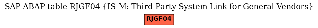 E-R Diagram for table RJGF04 (IS-M: Third-Party System Link for General Vendors)