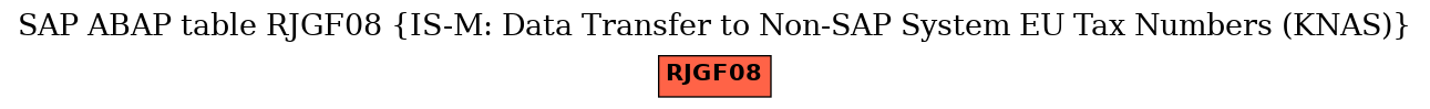 E-R Diagram for table RJGF08 (IS-M: Data Transfer to Non-SAP System EU Tax Numbers (KNAS))