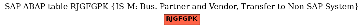 E-R Diagram for table RJGFGPK (IS-M: Bus. Partner and Vendor, Transfer to Non-SAP System)