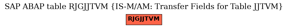 E-R Diagram for table RJGJJTVM (IS-M/AM: Transfer Fields for Table JJTVM)