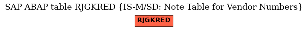 E-R Diagram for table RJGKRED (IS-M/SD: Note Table for Vendor Numbers)