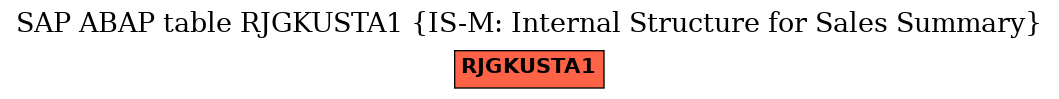 E-R Diagram for table RJGKUSTA1 (IS-M: Internal Structure for Sales Summary)