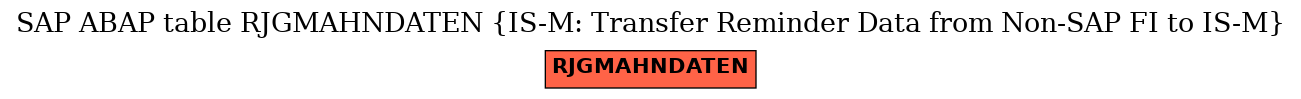 E-R Diagram for table RJGMAHNDATEN (IS-M: Transfer Reminder Data from Non-SAP FI to IS-M)