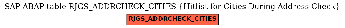 E-R Diagram for table RJGS_ADDRCHECK_CITIES (Hitlist for Cities During Address Check)